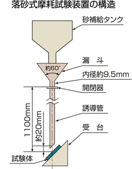 熱衝撃試験