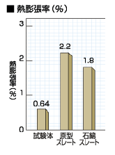 他屋根素材との性能比較