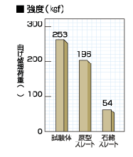 他屋根素材との性能比較